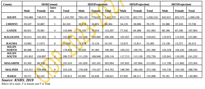 population-projection-kilifi