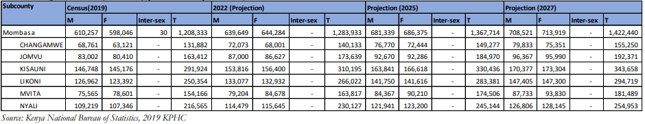 population projection