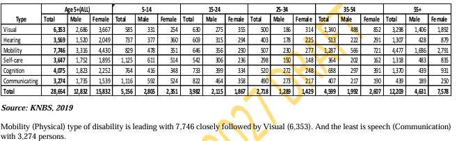 population- pwd
