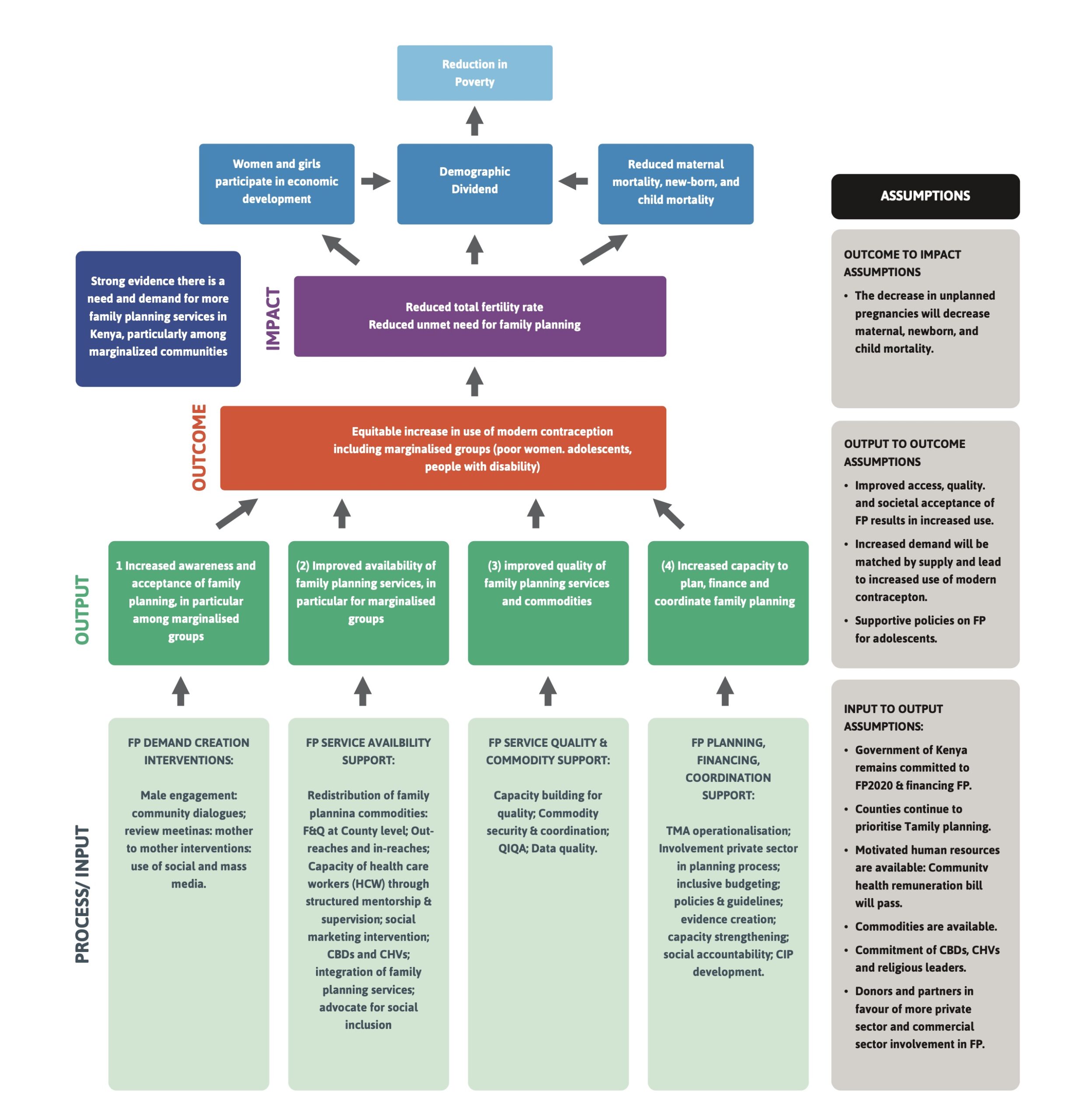 Theory of Change Image